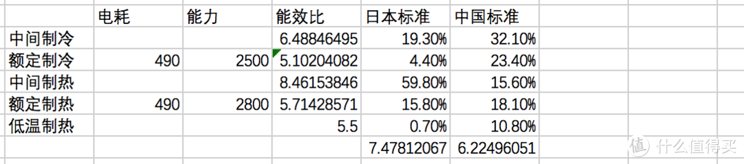 变频空调真的更省电？什么参数最重要？工程师现身为你揭秘买空调选购那些事儿！