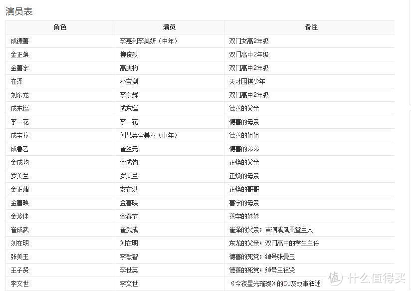 不只围绕爱情讲故事—几部高质量韩剧推荐