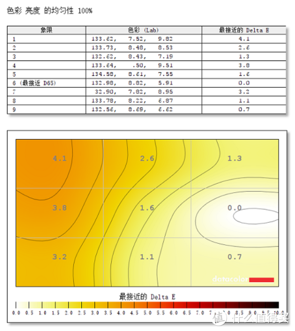 鸟枪换炮，商务本也能吃鸡？Dell 燃7000 7572笔记本电脑 深度解读