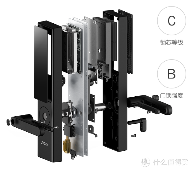 忘带钥匙星人的福利——鹿客智能指纹锁Classic众测报告