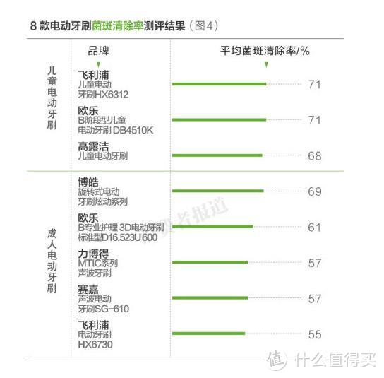 中高档电动声波牙刷原理试分析续(伸缩轴&六种往复电机)