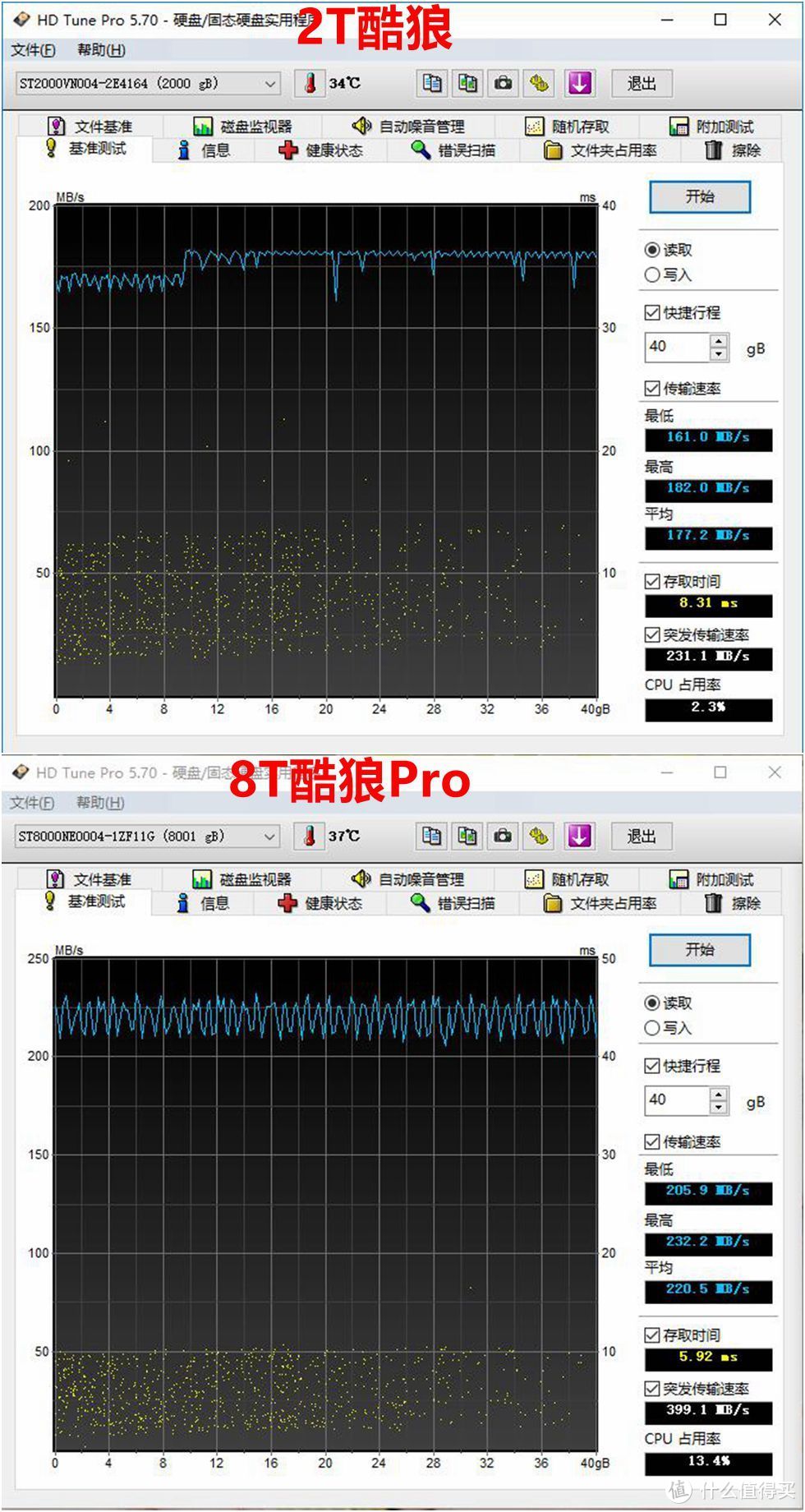 盘纳千G，有容乃大—SEAGATE 希捷 8T 酷狼 Pro VS 2T 酷狼 硬盘对比测试