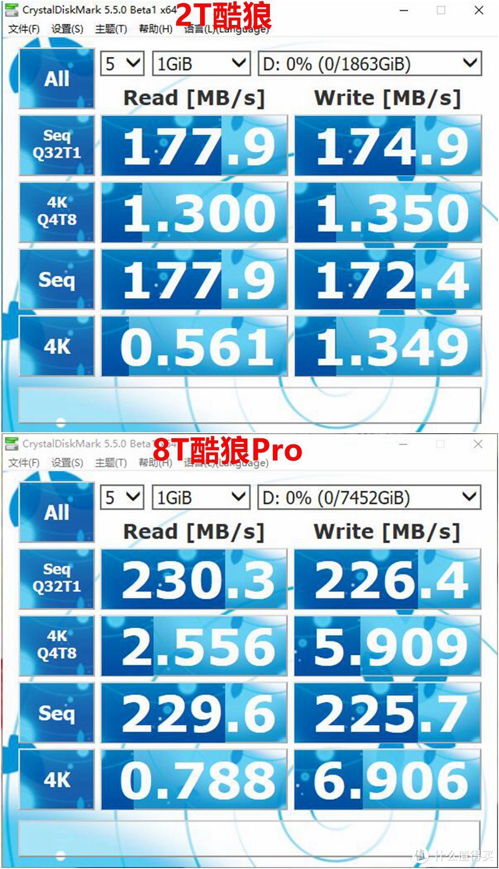 盘纳千G，有容乃大—SEAGATE 希捷 8T 酷狼 Pro VS 2T 酷狼 硬盘对比测试