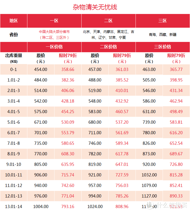 海淘虽易，转运却令人望而生畏！一篇讲清楚如何转运让海淘更方便！