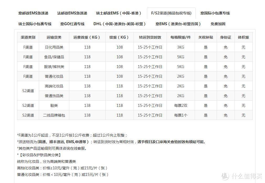 海淘虽易，转运却令人望而生畏！一篇讲清楚如何转运让海淘更方便！