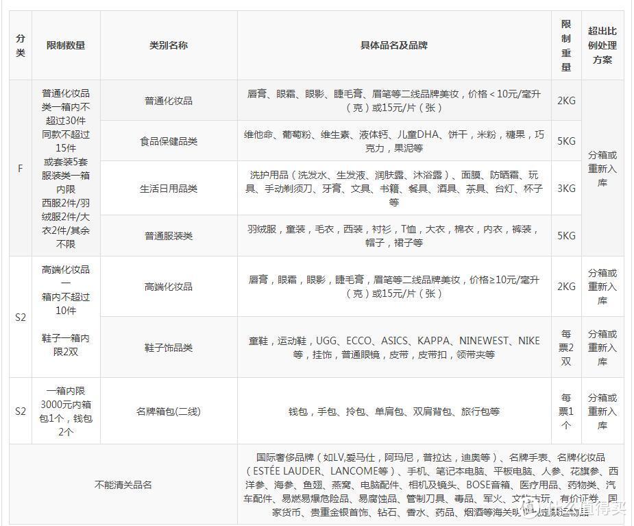 海淘虽易，转运却令人望而生畏！一篇讲清楚如何转运让海淘更方便！