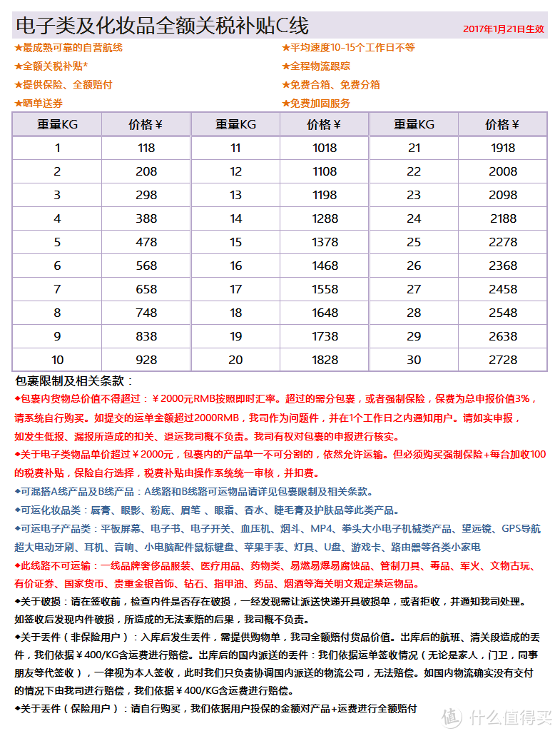 海淘虽易，转运却令人望而生畏！一篇讲清楚如何转运让海淘更方便！