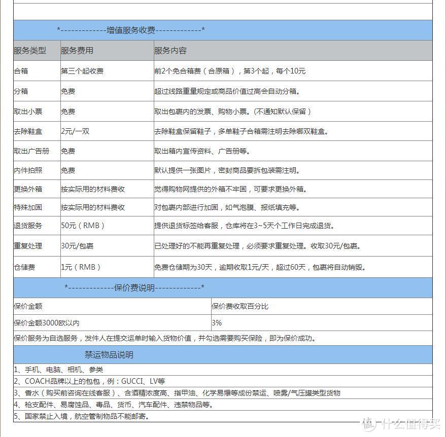 海淘虽易，转运却令人望而生畏！一篇讲清楚如何转运让海淘更方便！