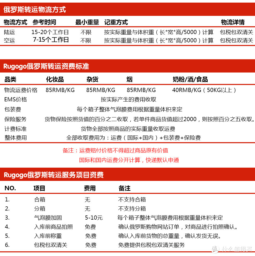 海淘虽易，转运却令人望而生畏！一篇讲清楚如何转运让海淘更方便！