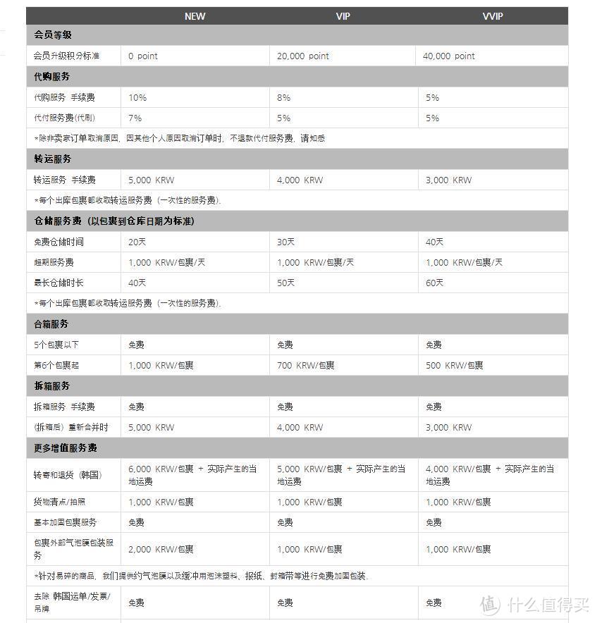 海淘虽易，转运却令人望而生畏！一篇讲清楚如何转运让海淘更方便！