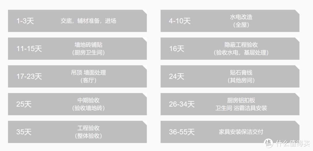 装修小白如何搞定全屋定制？这8家整体家装平台你值得了解一下