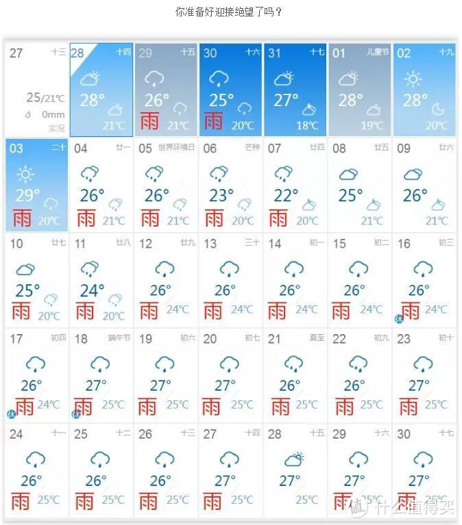 买鞋狂魔的干货攻略篇十六 买什么鞋来应对黄梅雨季 男鞋篇 男士休闲鞋 什么值得买