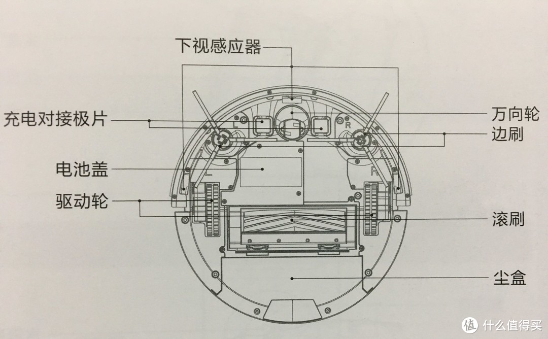 有实力但还需努力——ILIFE智意天耀X800视觉导航扫地机器人评测