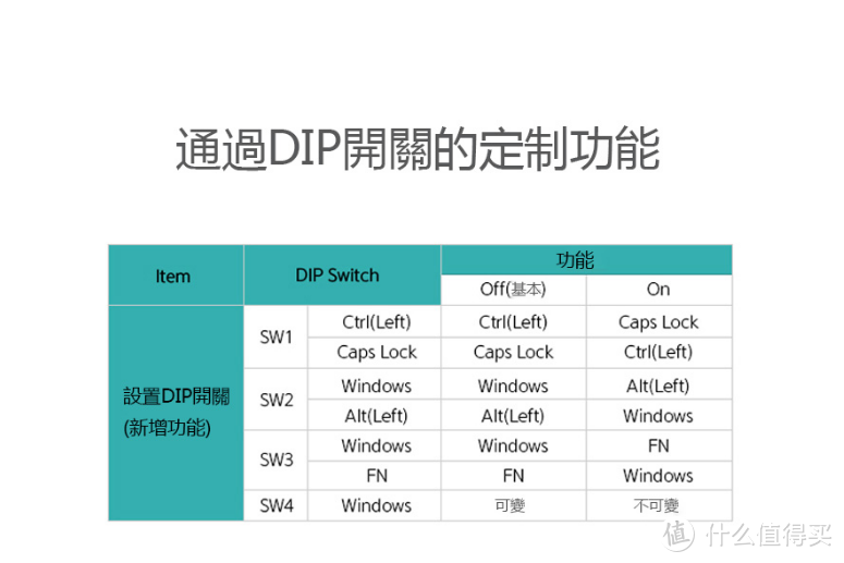 突然对复古的好感—LEOPOLD 利奥博德 FC750R PS 灰白版 机械键盘开箱