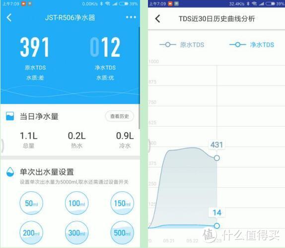 近4000块的净水器值不值—Bewinch 碧云泉 JST-R506 直饮加热一体机 初体验