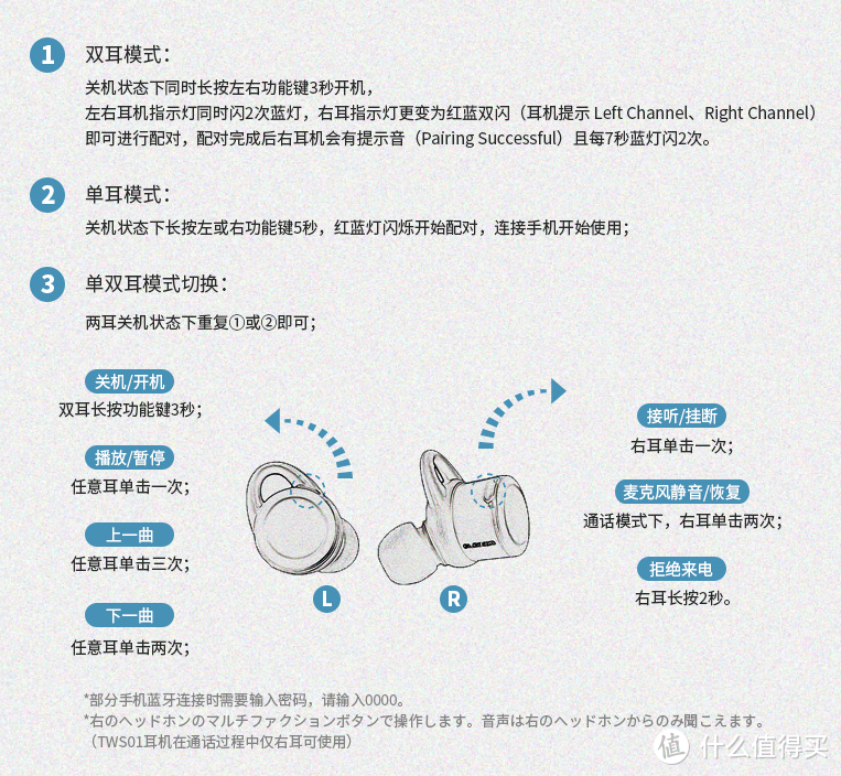 跟理想的真无线还是有很大差距，Elecom宜丽客 入耳式蓝牙耳机众测体验