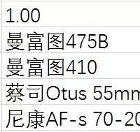 尼康 画质旗舰 D850 全画幅单反相机使用体验(分辨率|降噪|锐化)