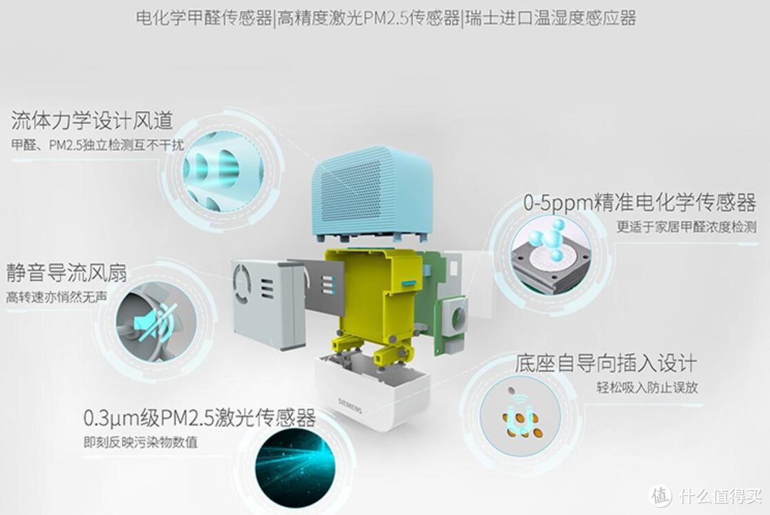 家里的甲醛和pm2.5了如指掌！西门子西睿空气检测仪 体验测评！