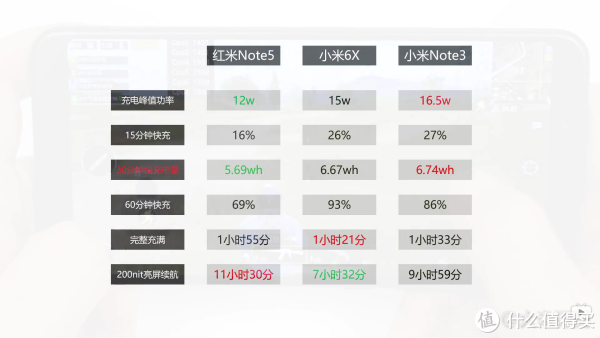二、小米6X、小米Note3配置对比