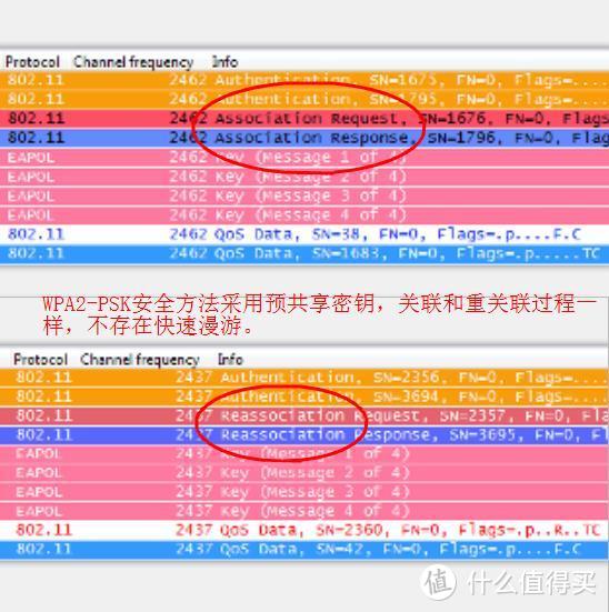 无线漫游那些事