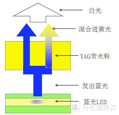 爱护眼睛，从科学防蓝光开始——PRiSMA普利索防蓝光护目镜体验