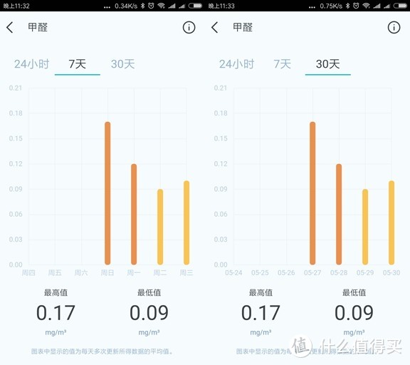 赐予我力量吧，我是西睿：空气检测仪界的颜值担当—西门子西睿体验到底如何？