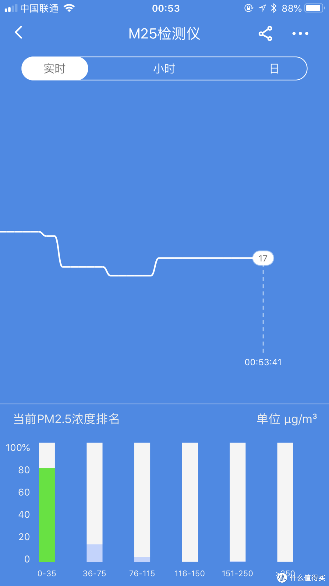 为什么说Coway是韩国的「匠心品牌」？选购AP-1515H空气净化器之前这篇评测值得你看