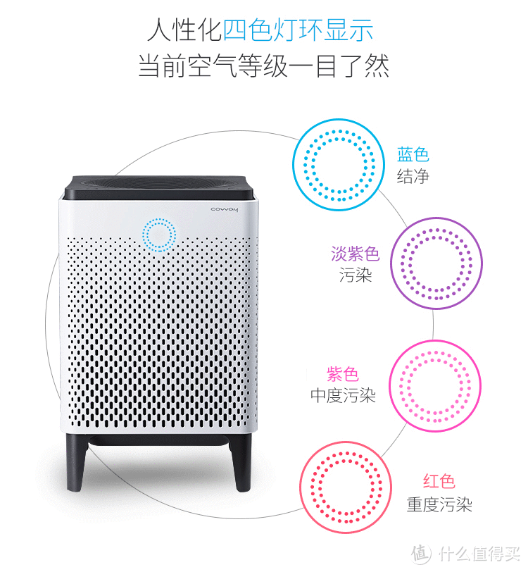 很高效率，却只是小身材，Coway AP-1515H 空气净化器