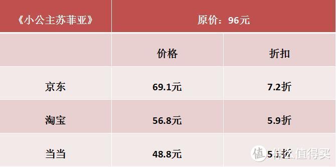 生活需要仪式感？！儿童节礼品晒单（附礼品包装袋手作过程）