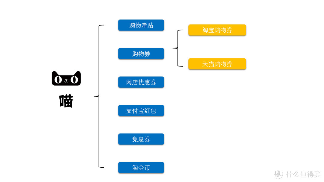 原来这些家装硬货，并不适合618囤货购买！来看看你囤错了什么