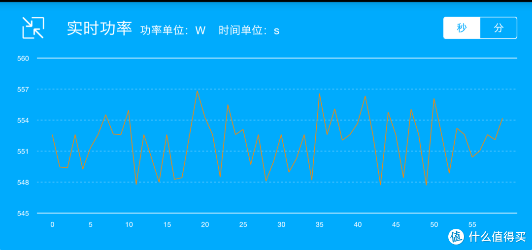 佛系养生的开始？食物干燥机使用体验报告