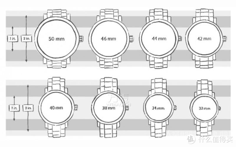 关于手表，业内人士也不会告诉你的秘密！618买手表前你需要知道这些入门知识