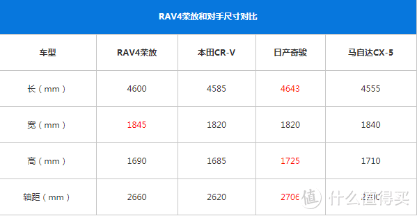 这是一部应该没有人晒的车—丰田荣放