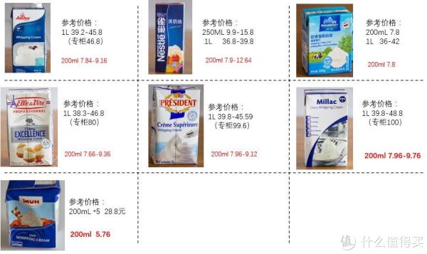 烘焙大师超强测评!安佳、雀巢、欧德宝...7款常见淡奶油究竟哪款值得囤?