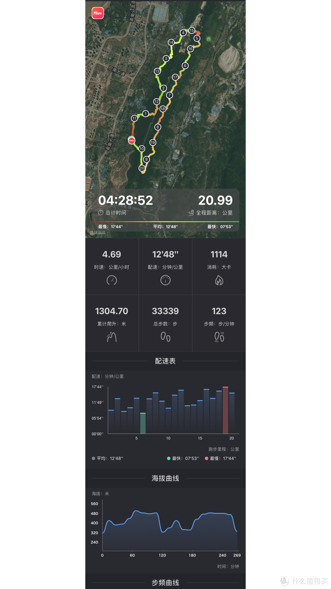 Arcteryx 始祖鸟 Norvan VT GTX 越野跑鞋 初体验