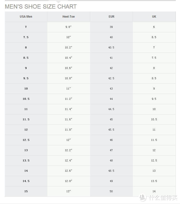 最近一年对运动鞋的了解以及如何去海淘合适的运动鞋