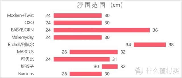 全面测评9款围兜，告诉你哪一款性价比最高！