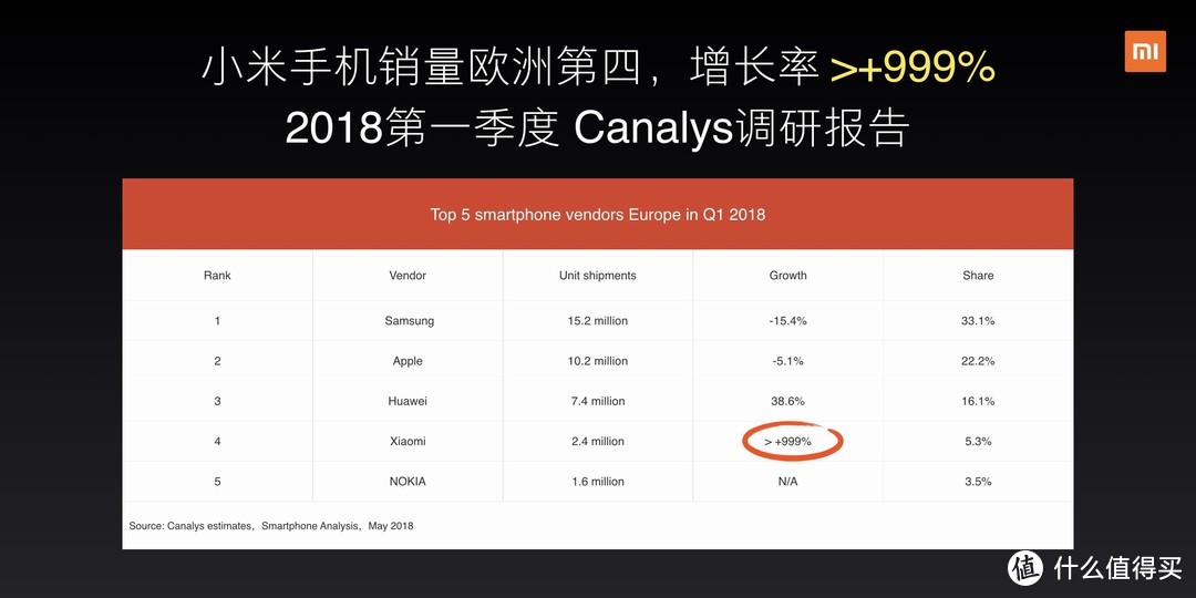 奋斗的小米能否不忘初心?小米8周年发布会直播全记录