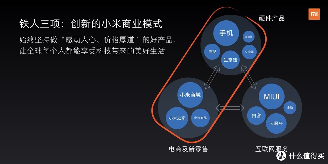 奋斗的小米能否不忘初心?小米8周年发布会直播全记录