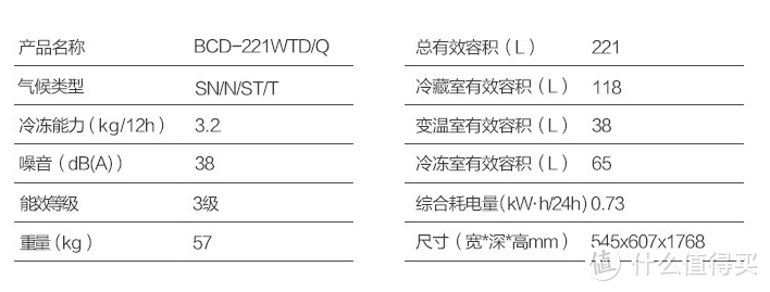 关于小型三门冰箱选购看法了解一下？