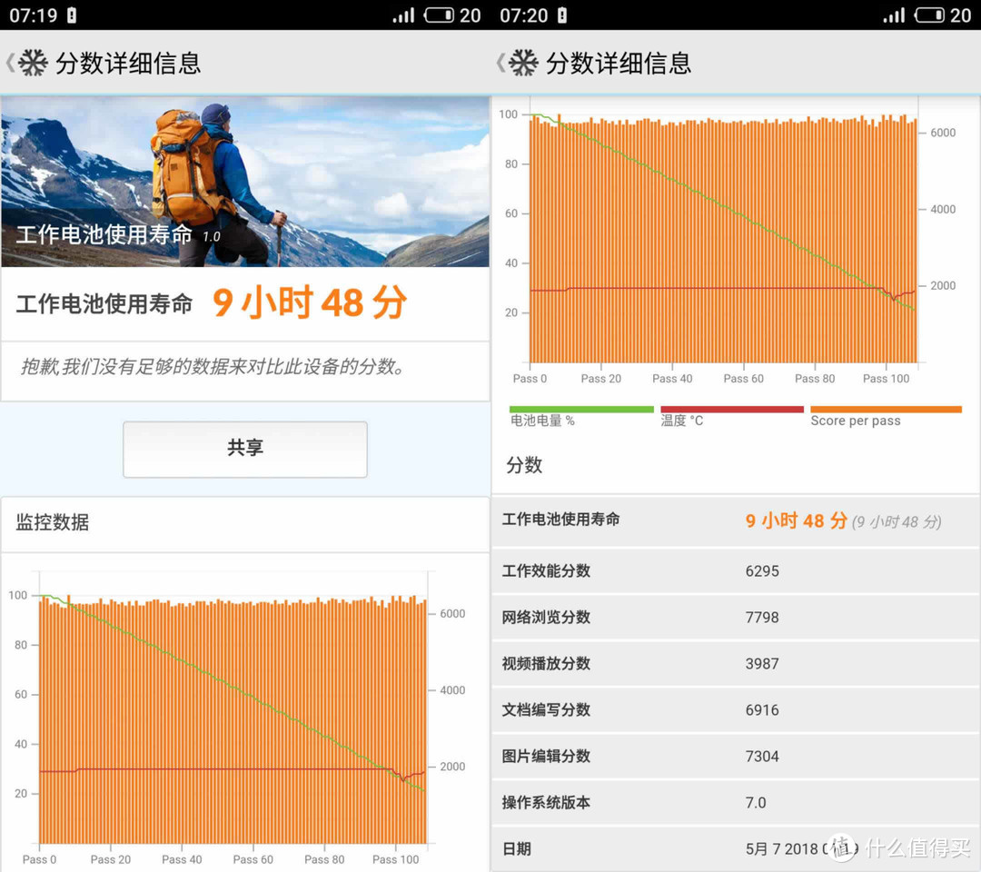 有容乃大 魅族15Plus智能手机不完全评测报告