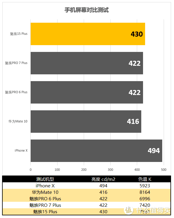 有容乃大 魅族15Plus智能手机不完全评测报告