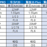 魅族 15 Plus 智能手机测试体验(传感器|镜头|拍摄)