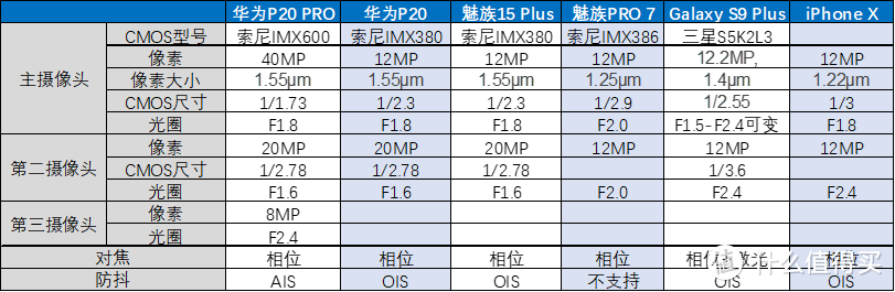 有容乃大 魅族15Plus智能手机不完全评测报告