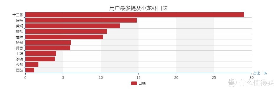 最会吃小龙虾，当属我大中华人民！