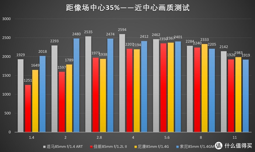 好大一个哑铃：Sigma 适马85 1.4 Art Sony e卡口开箱