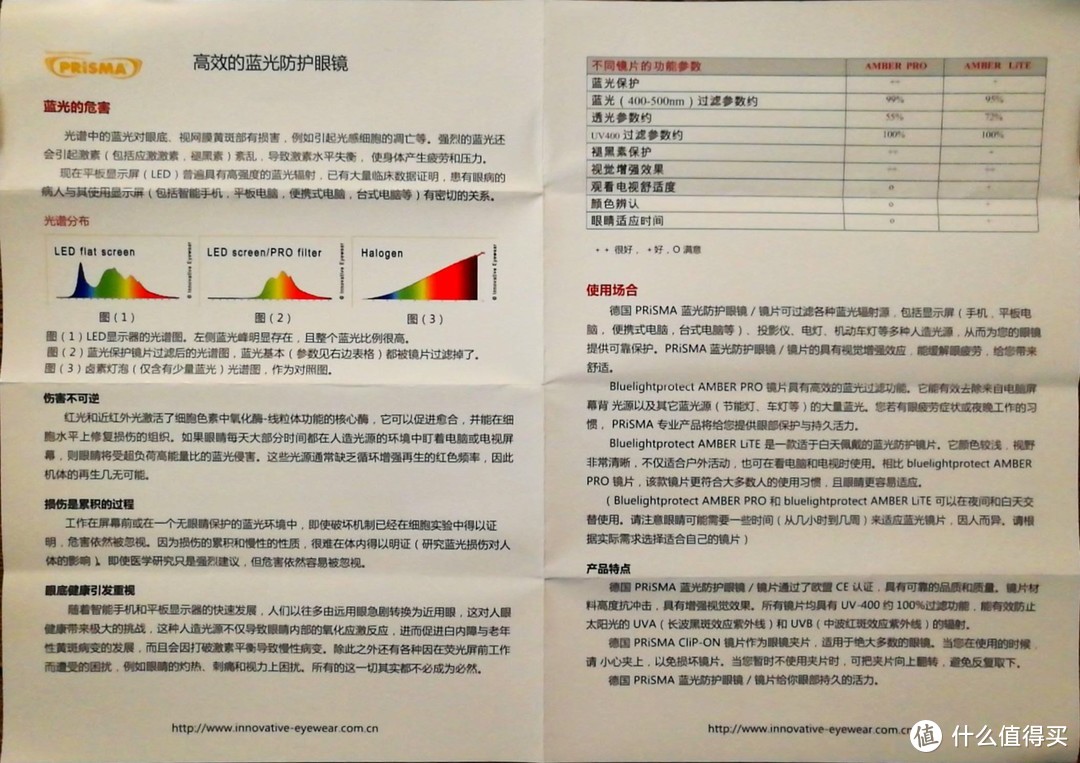 真的能护眼?用数据告诉你PRiSMA普利索LiTE镜片滤蓝光的效果