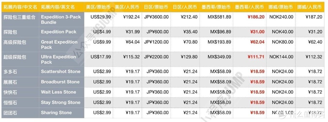 《宝可梦：探险寻宝》最强指南：DLC低价排名+食谱大全+宝可梦推荐