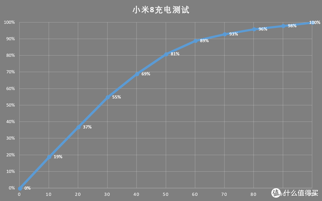 小米8评测：性价比最高的旗舰机，小米给自己最好的8周年献礼