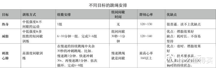 六月不减肥七月徒伤悲！618为了自己，就败这些运动周边！